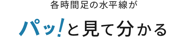 各時間足の水平線がパッ!と見て分かる